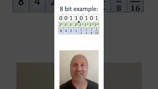 Fractions in Binary 