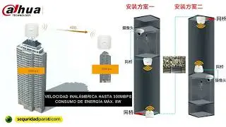 ASCENSOR AP DAHUA DE 2.4G DH-PFM885-I