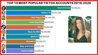 TOP 10 MOST POPULAR TIKTOK ACCOUNTS 2016-2020
