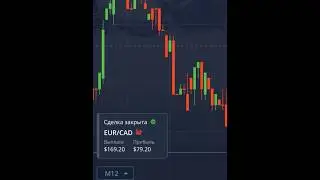 Краткое объяснение технического анализа ☑️