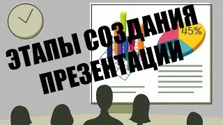 STAGES OF THE PRESENTATION: 3 important stages convincing presentations