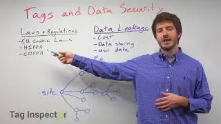 Tag Management Tips: Tags and Data Security