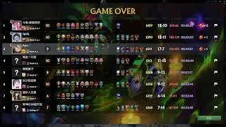 Hành trình lên Top 20