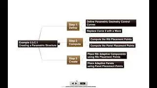 Creating a Parametric Structure   Overview