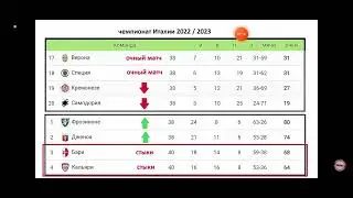 Итоги топ 5 лиг: АПЛ, Бундеслига, Серия А и т.д