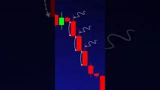 Трейдинг Паттерн Три одновременных крыла Трейдинг обучение Криптовалюта Trading Patterns #трейдинг
