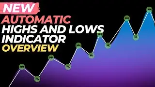 Automatic highs and lows indicator BASIC