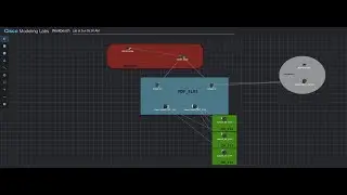 Typical Network Design With Cisco and Fortigate