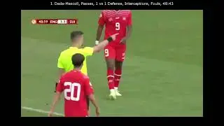 Isaiah Dada-Mascoll |  England U17 vs Switzerland U17 2023-05-30 Match Highlight | Every Touch
