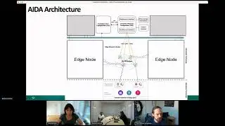 AIDA: A holistic AI-driven networking and processing framework for industrial IoT applications