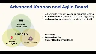 Advanced Agile Boards for Jira (Short version)