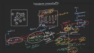 01 Interprocess Communication and Synchronization