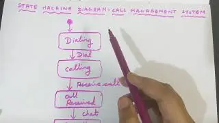How to draw State machine diagram for call management system?