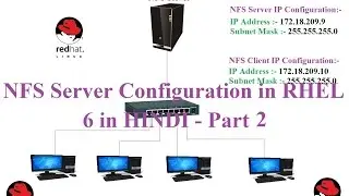 NFS Server Configuration in RHEL 6  in HINDI - Part 2 ( Server Configuration)