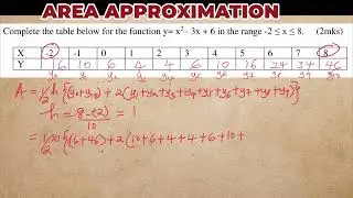 AREA APPROXIMATION | TRAPEZIUM RULE | MID-ORDINATE RULE
