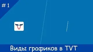 №1 Виды графиков в TVT #графики #свечи #бары #кластер #тик #бид #аск