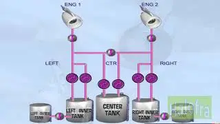 Fuel System Presentation A320 Family