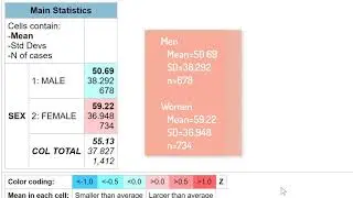 Using ANOVA in SDA to estimate the difference of two means t-test