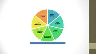 Software Engineering- what is software process framework, framework activities, umbrella activities.