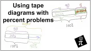 Using tape diagrams with percent problems