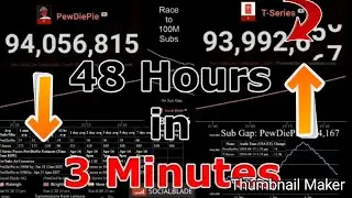 T - Series Passing PewDiePie!! 48 Hour Time lapse!!