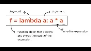 Python For All Built in recursive and Lambda Functions