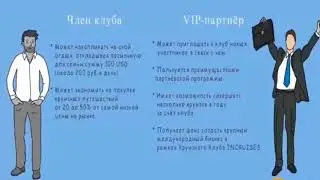 Маркетинг План InCruises Коротко о Главном