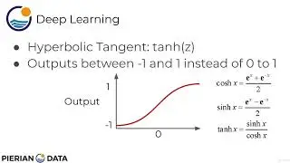 004 Activation Functions