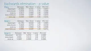 Model Selection - Linear Regression and Modeling