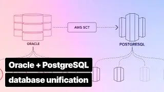 Migrating Oracle to PostgreSQL when upgrading the customer business system