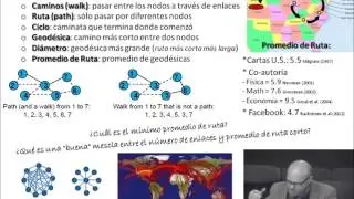 2 CCSSCS: Análisis de Redes Sociales (parte 1)