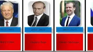 Timeline Rulers of Russia from (1530 CE - Present) || Tsardom of Russia || USSR || Russia