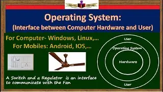 Operating System