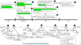 NDSS 2023 - CHKPLUG: Checking GDPR Compliance of WordPress Plugins via Cross-language Code Proper...