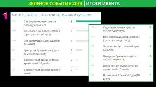 Подводим итоги зеленого события (Забота о будущем 2024) в FoE