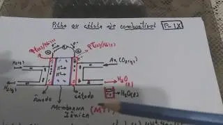 Vestibular: Carro a Hidrogênio e célula de combustível