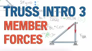Truss Intro 3 Member Forces