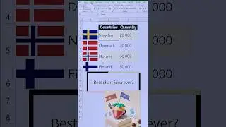 Let the bars illustrate your labels. Great visualization hack! 