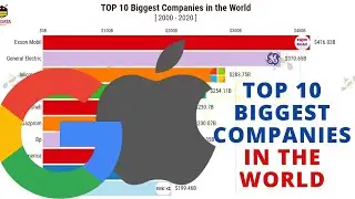 Top 10 Biggest Companies in the World 2000 - 2020