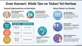 Over Kanseri - Yumurtalık Kanseri