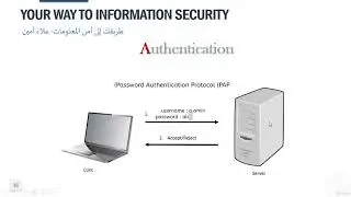 Authintication التحقق