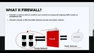 What is a Firewall and How Does it Work? in Hindi