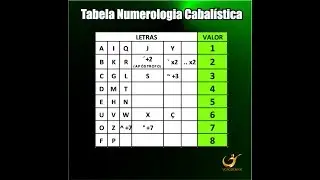Mapa Numerologico Desvendado