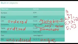Introduction to python object types