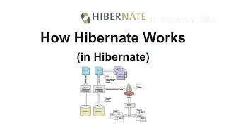 How Hibernate Works (in Hibernate)