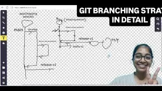 Let's Understand Git Branching Strategy followed mostly in organizations in Detailed manner