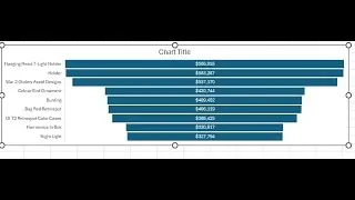 E-SaleS :  More SQL Data Analysis  (VSCode, SQL Server) [SQL 02]