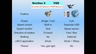 LMV3 105: VFD & PWM Blower Speed Control