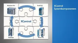 XC100, XC200, XC300 – Eaton‘s modular PLC ranges