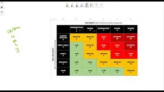 Defining Your Risk Appetite: Strategies for Managing Risk in Your Organisation